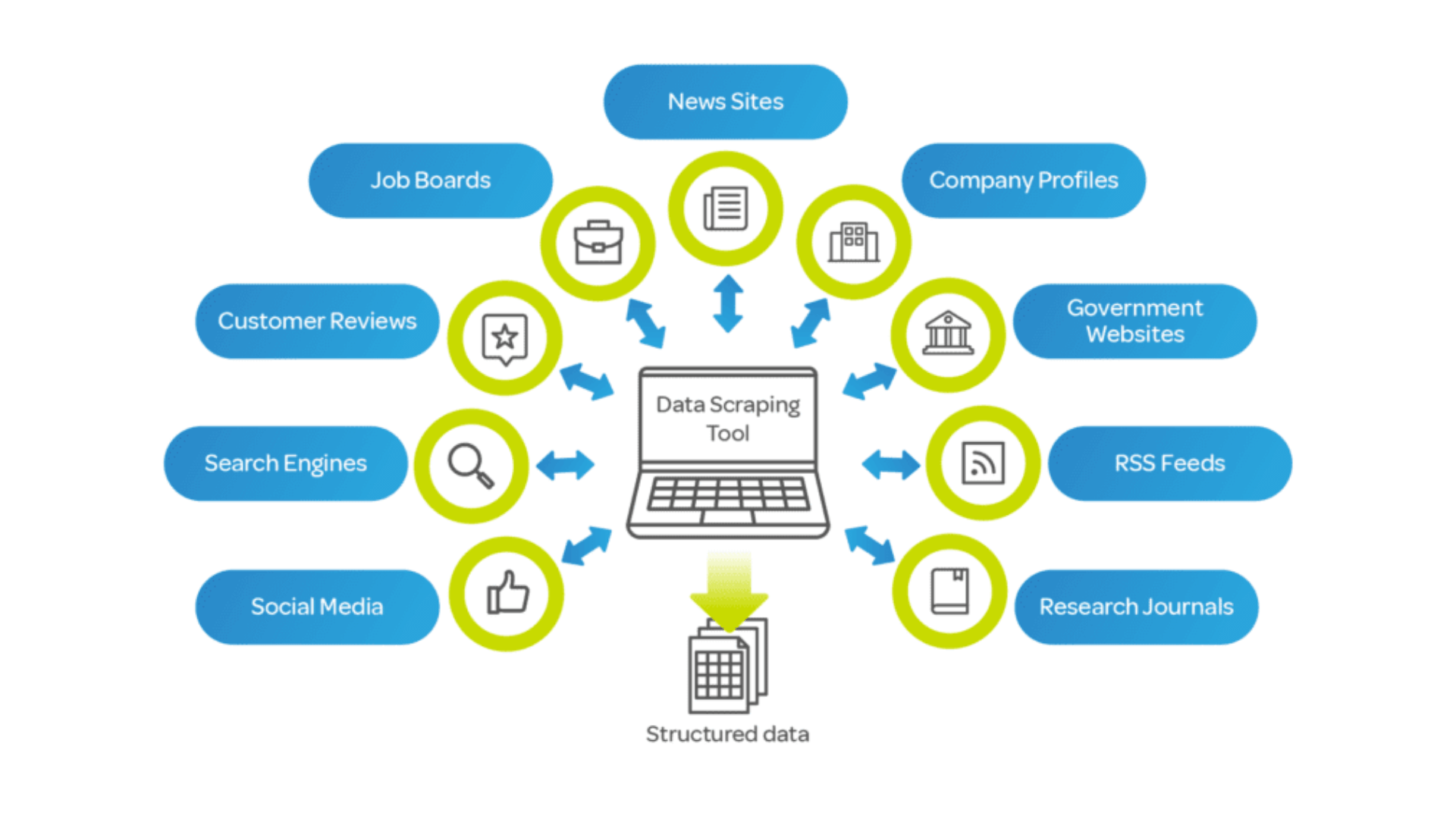 Data Scraping Services
